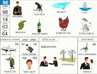 Buku Mimpi 96